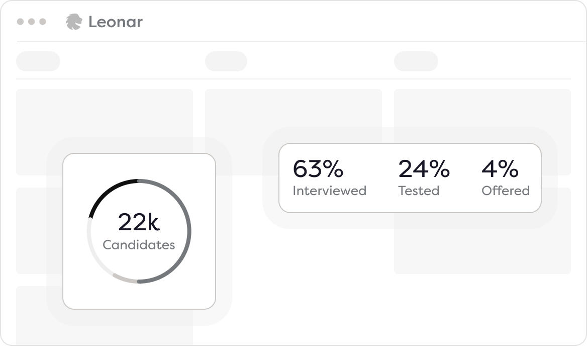 Statistiques de recrutement