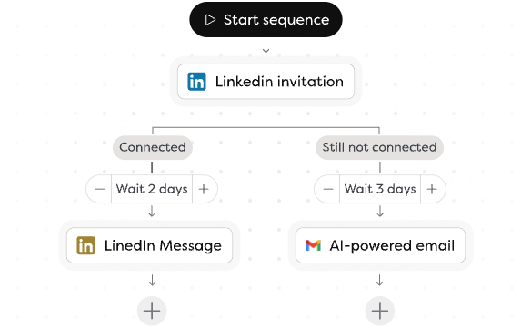 Automatisation LinkedIn et Email
