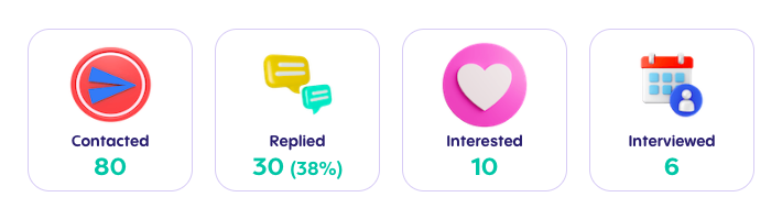 Recruitment reporting automation in Leonar