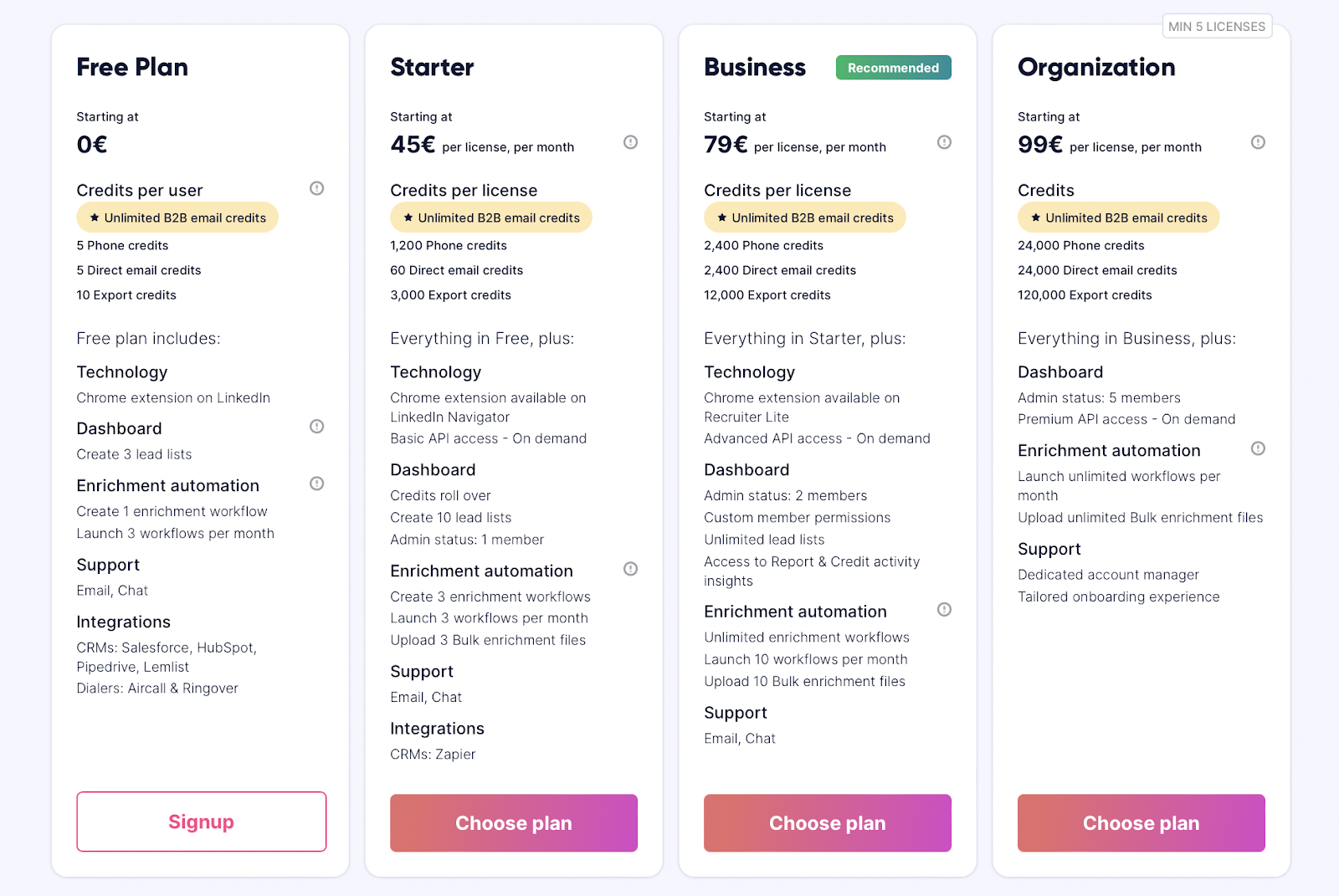 Tableau comparatif des plans tarifaires avec différentes fonctionnalités et prix