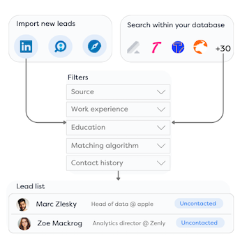 Advanced filtering and scoring