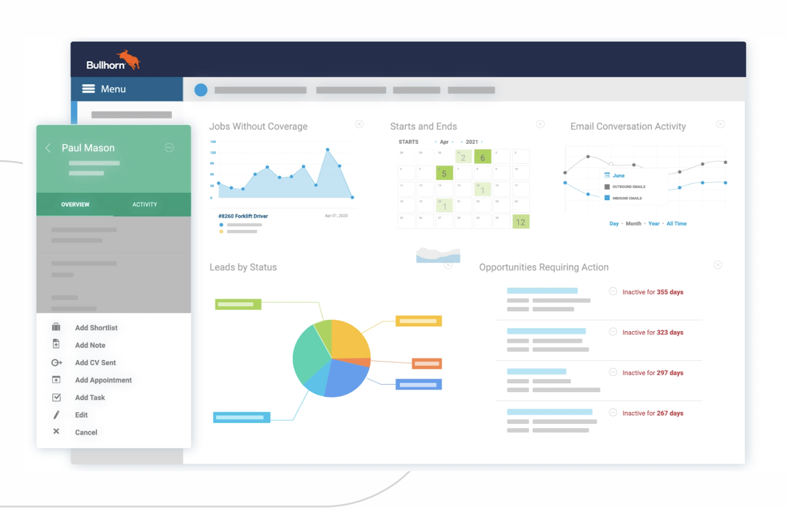 Tableau de bord Bullhorn montrant des statistiques de candidat et d'opportunités