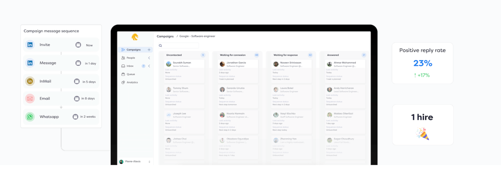 Interface de campagne de recrutement avec taux de réponse positif de 23%