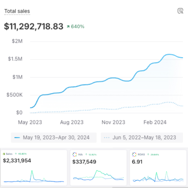 Revenues