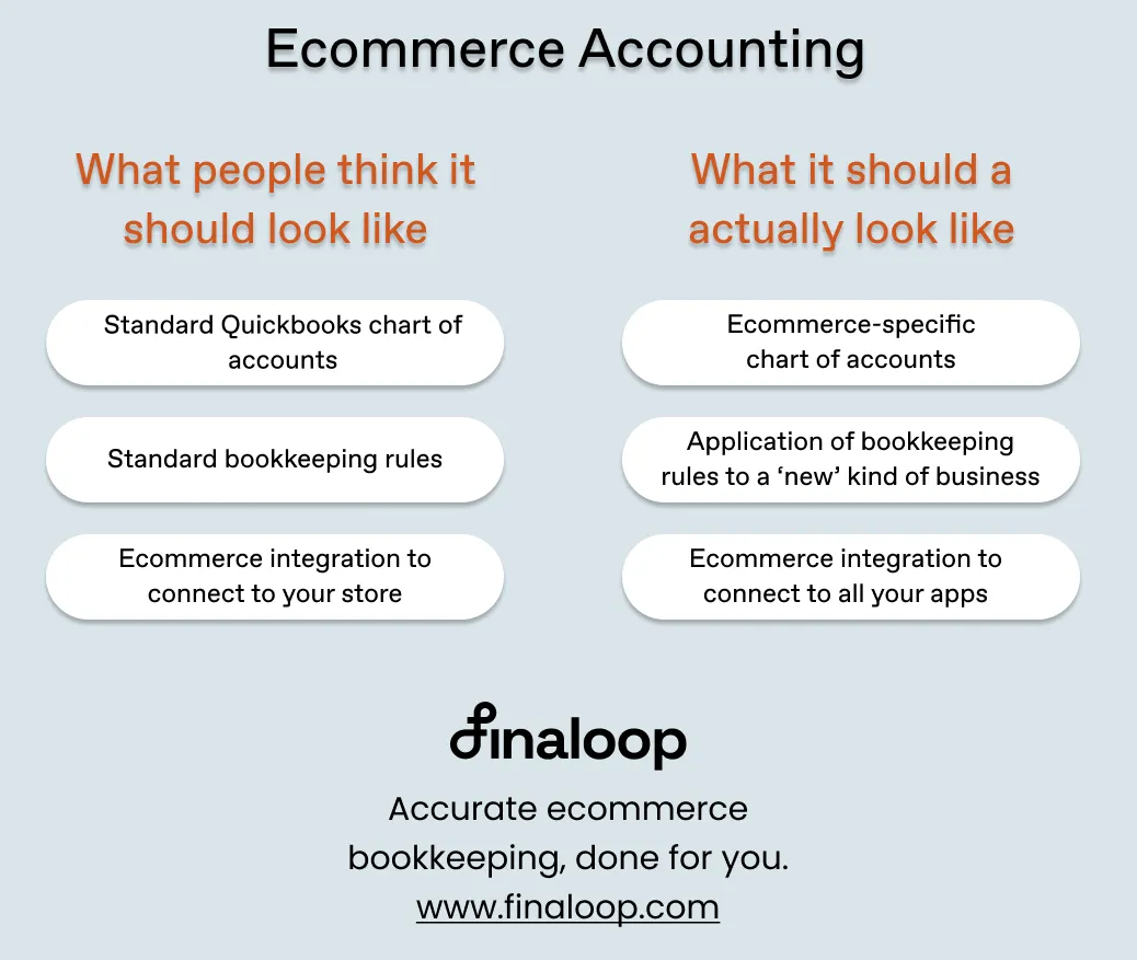 What is ecommerce bookkeeping? Ecommerce accounting versus traditional accounting
