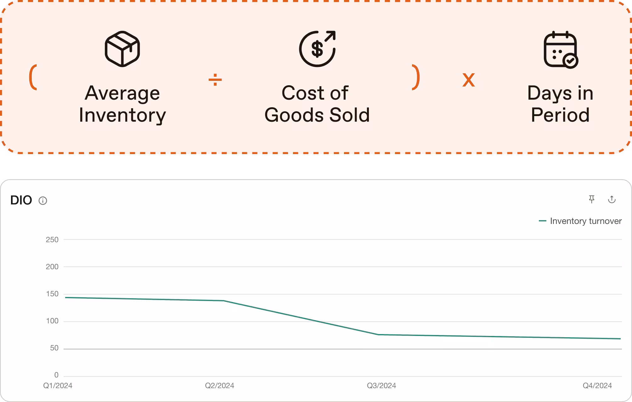 Days Inventory Outstanding (DIO)