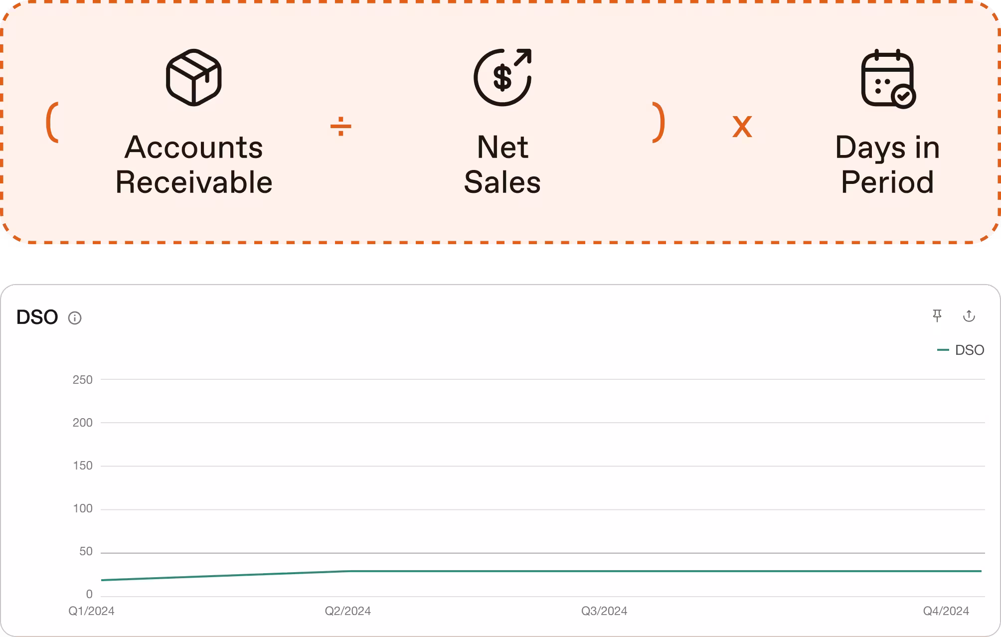 Days Sales Outstanding (DSO)