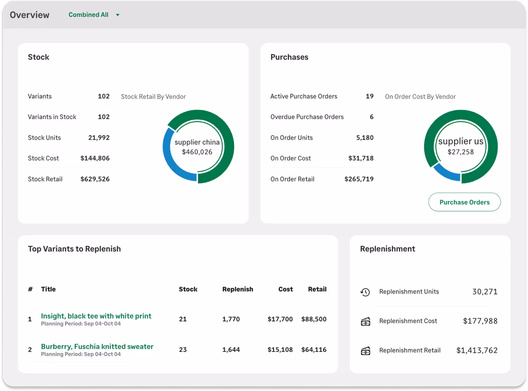 Brightpearl Ecommerce Inventory Management Software