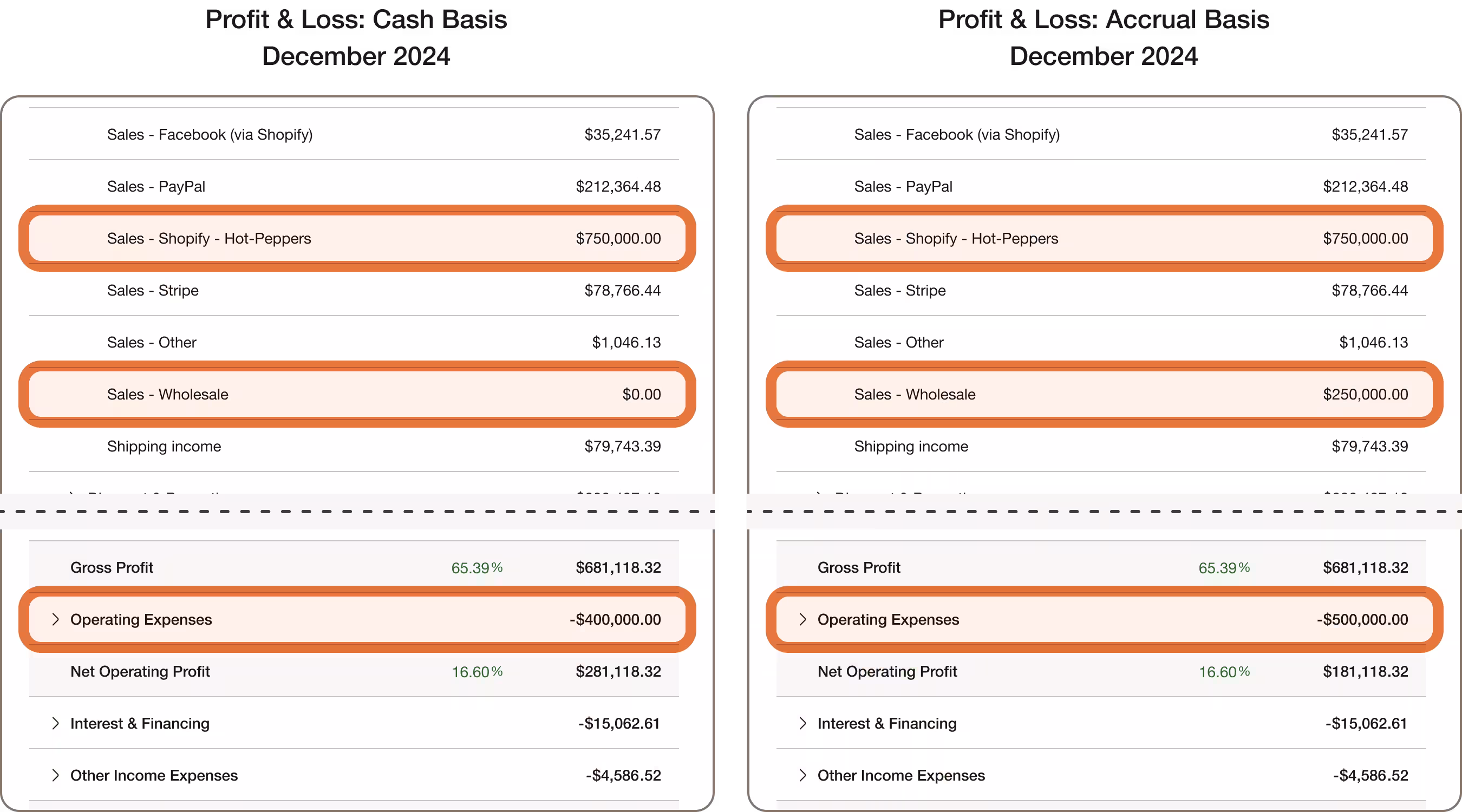 Cash Basis Versus Accrual Basis Accounting