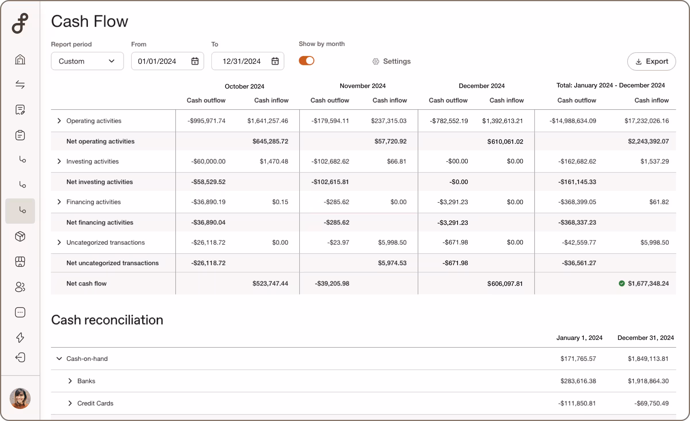 Cash Flow for Ecommerce Accounting