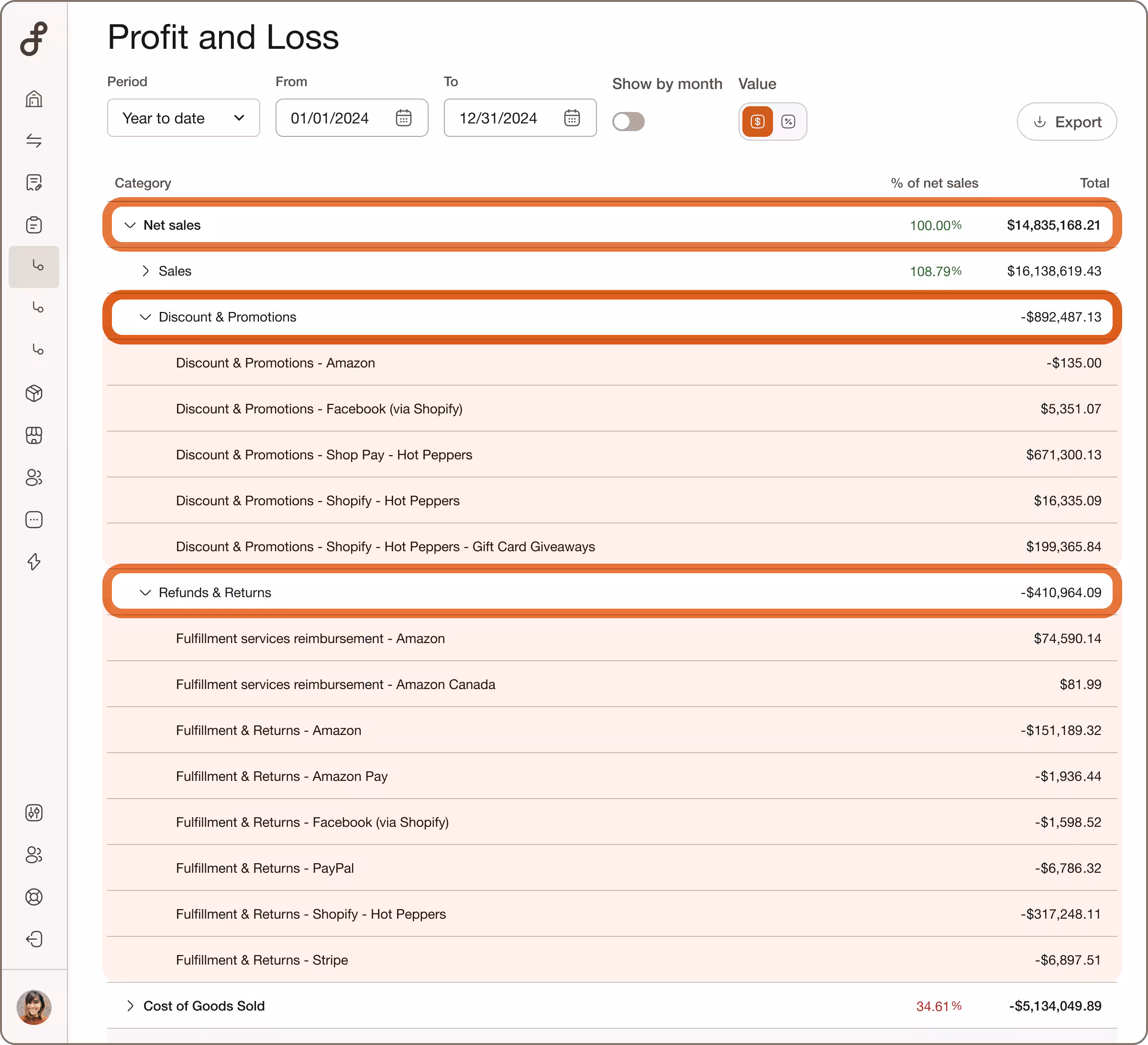 Net Sales with Discount & Promotions and Refunds & Returns