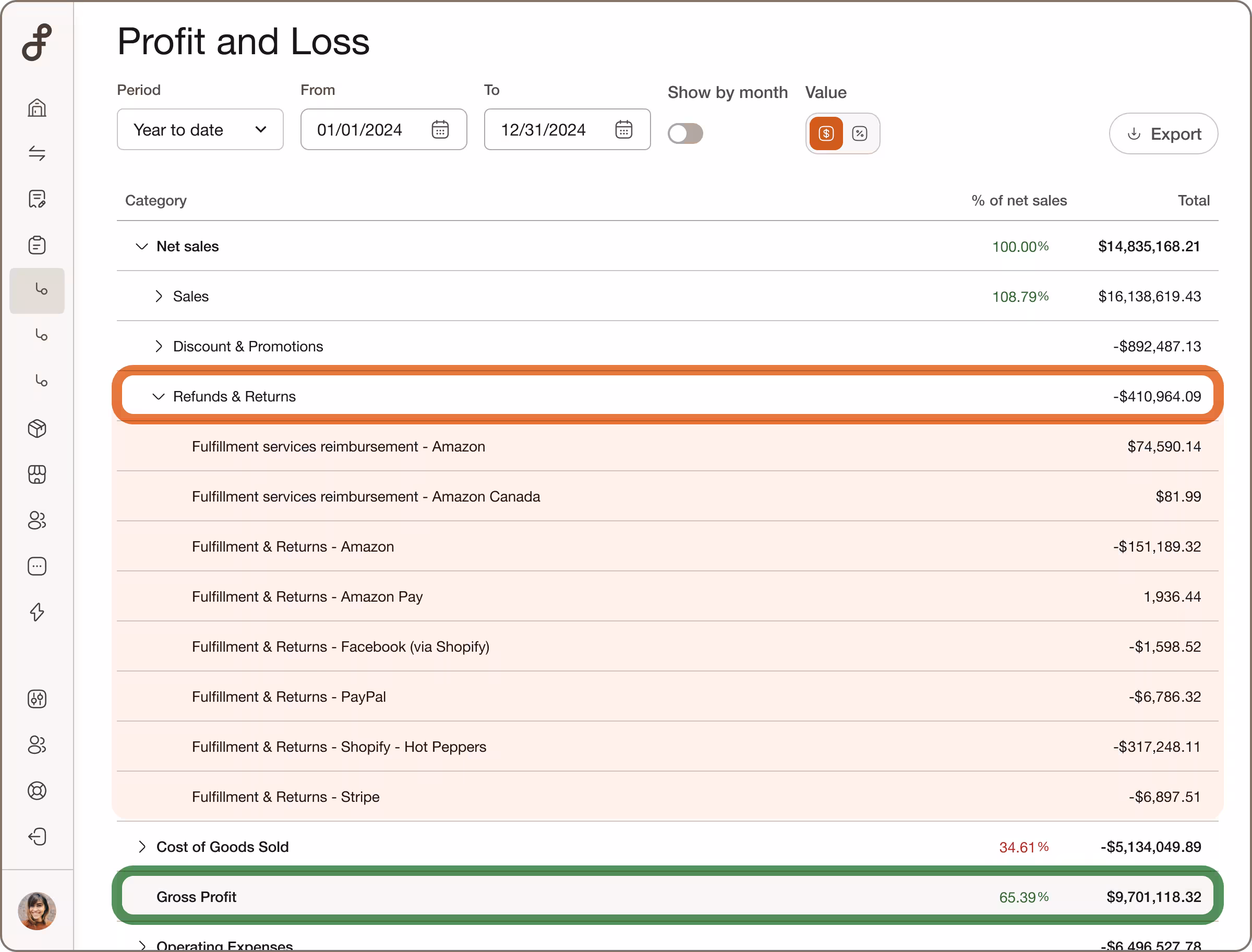 Refunds & Returns with Gross Profit