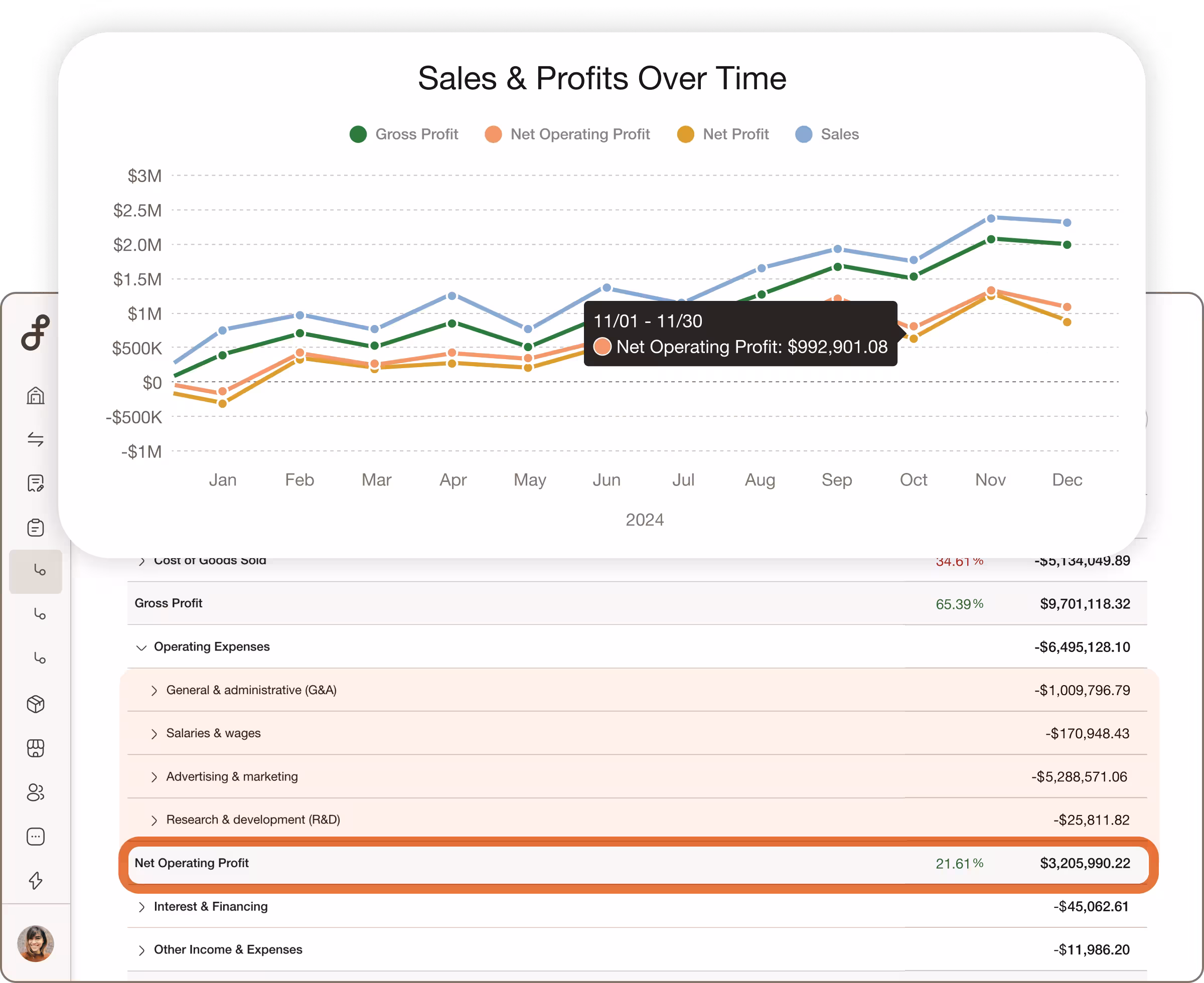 Net Operating Profit with Operating Expenses