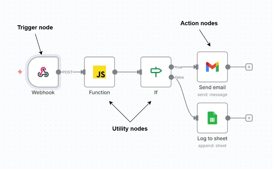 A diagram of software componentsAI-generated content may be incorrect.