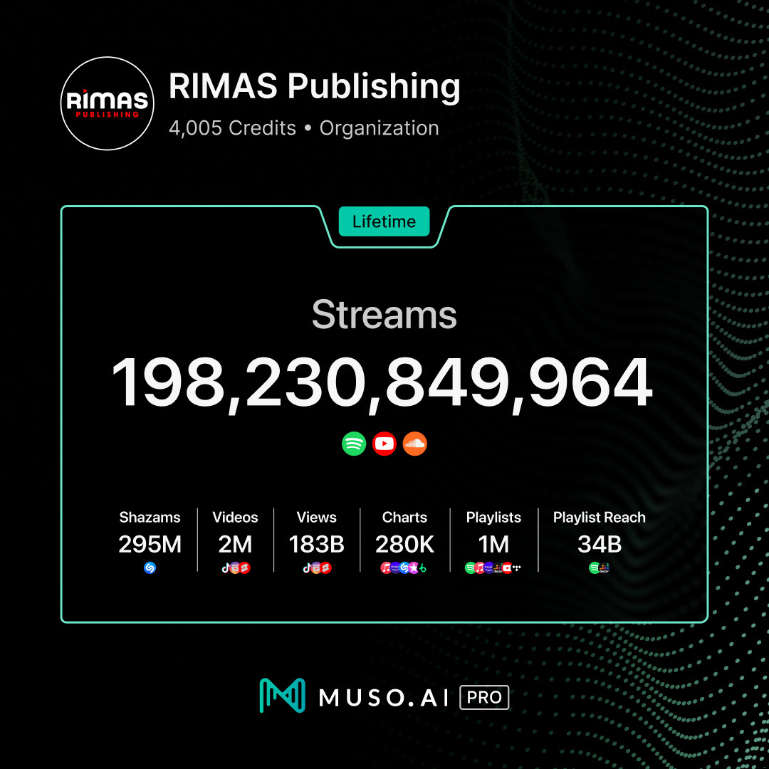 Rimas Publishing Unveils Strategic Alliance with Muso.AI: A Giant Leap towards Unprecedented Industry Transparency