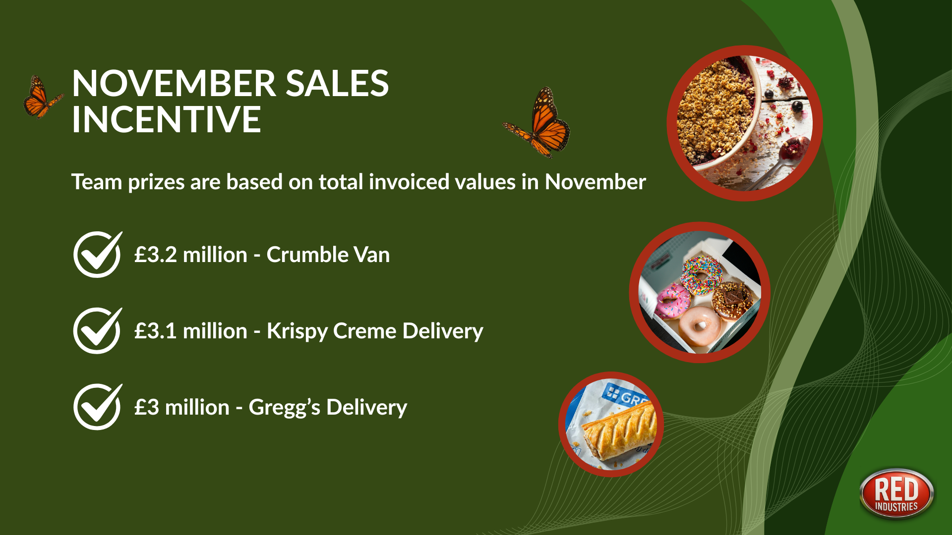November Sales Incentive