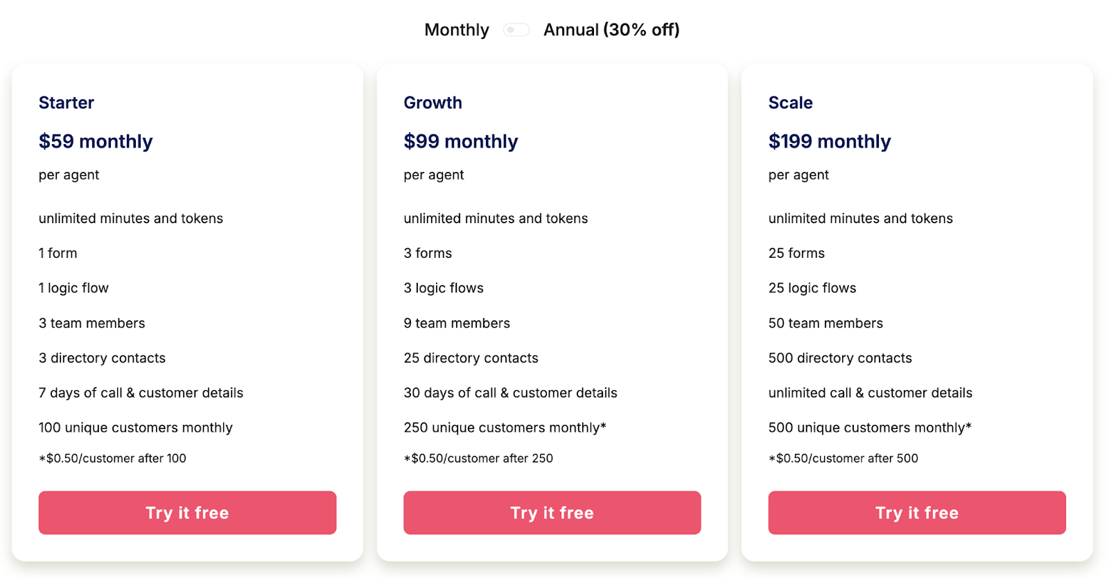Goodcall pricing