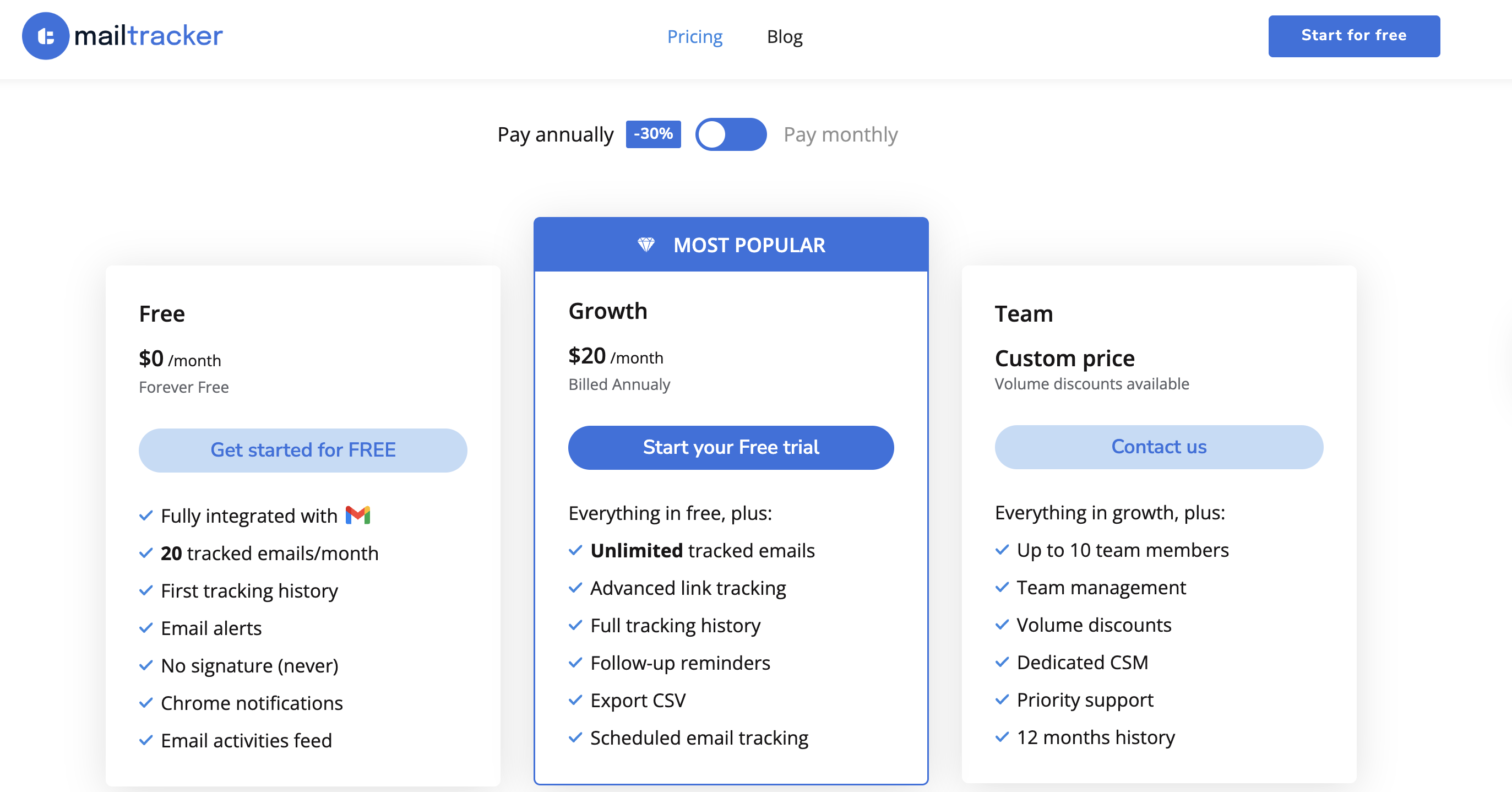precios de mailtracker