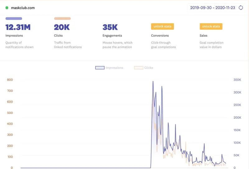 fomo-maskclub-dashboard