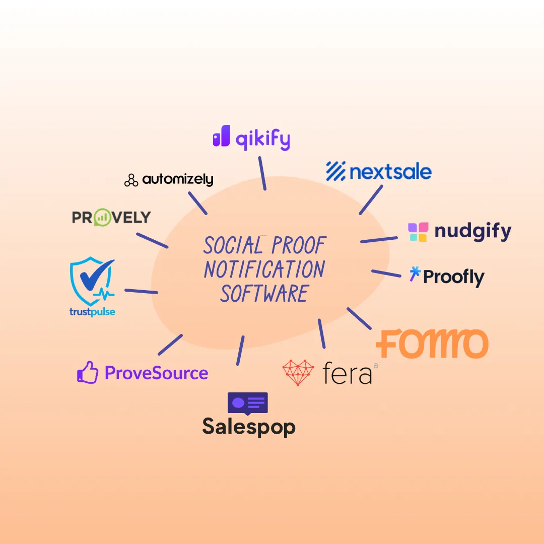 14 Best Social Proof Software for Shopify (2026)