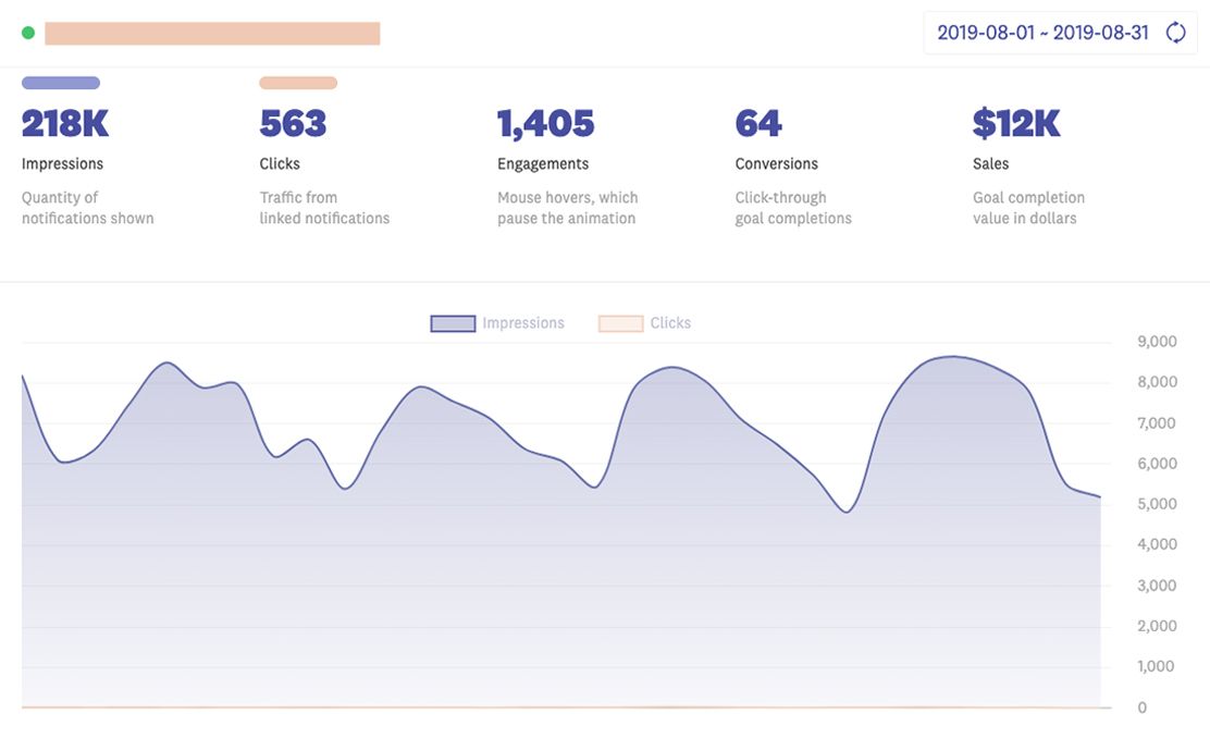 Fomo dashboard showing $12,000 in monthly sales