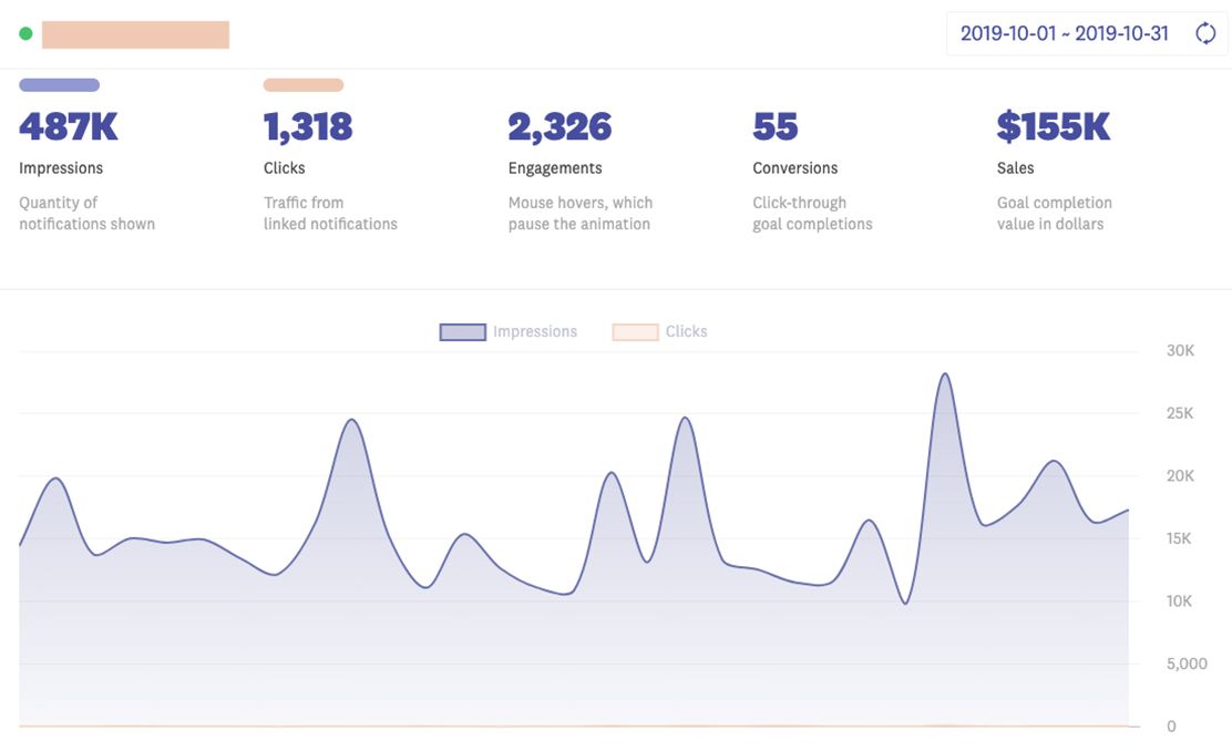 Fomo dashboard showing $155,000 in monthly sales