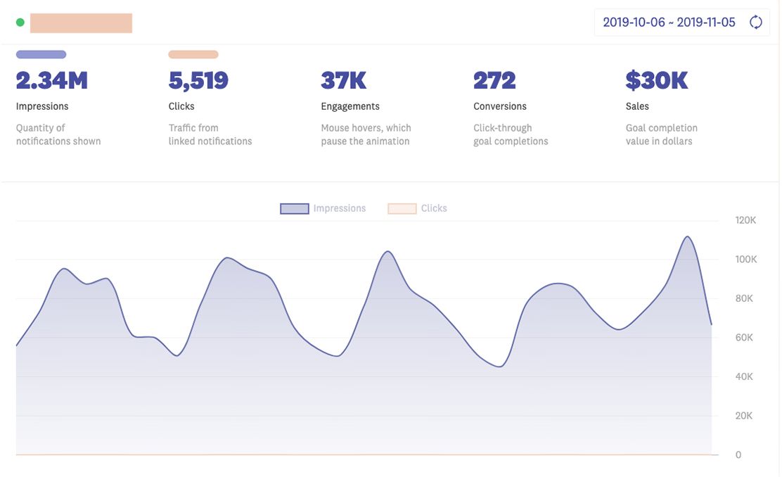Fomo dashboard showing $30,000 in monthly sales