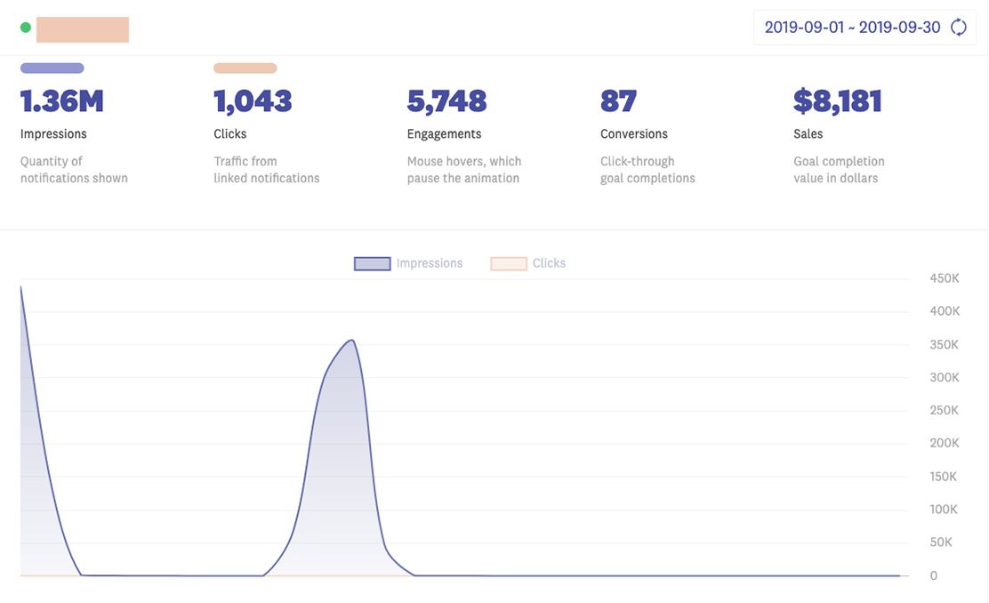Fomo dashboard showing $8,181 in monthly sales
