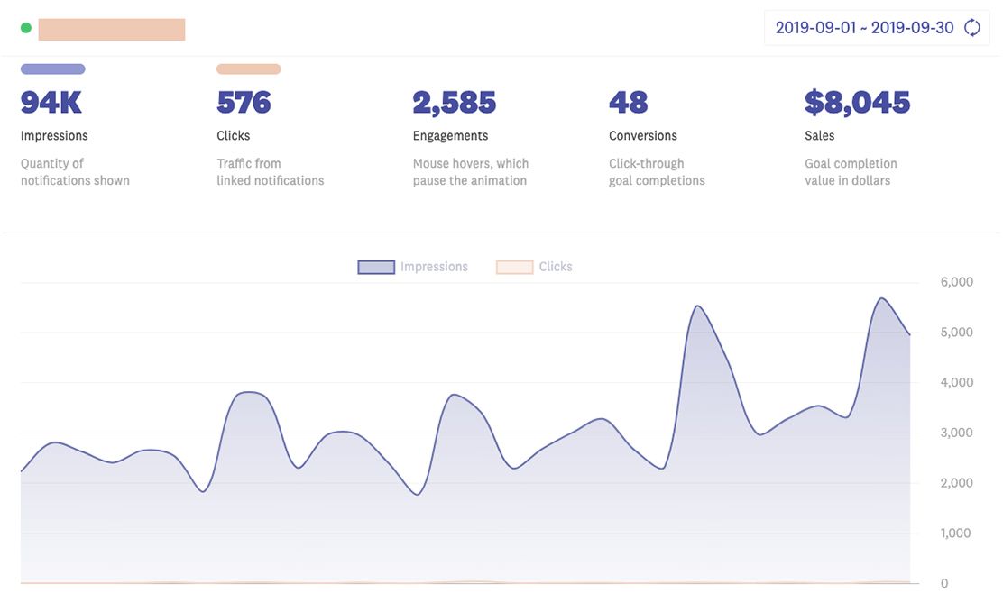 Fomo dashboard showing $8,045 in monthly conversions