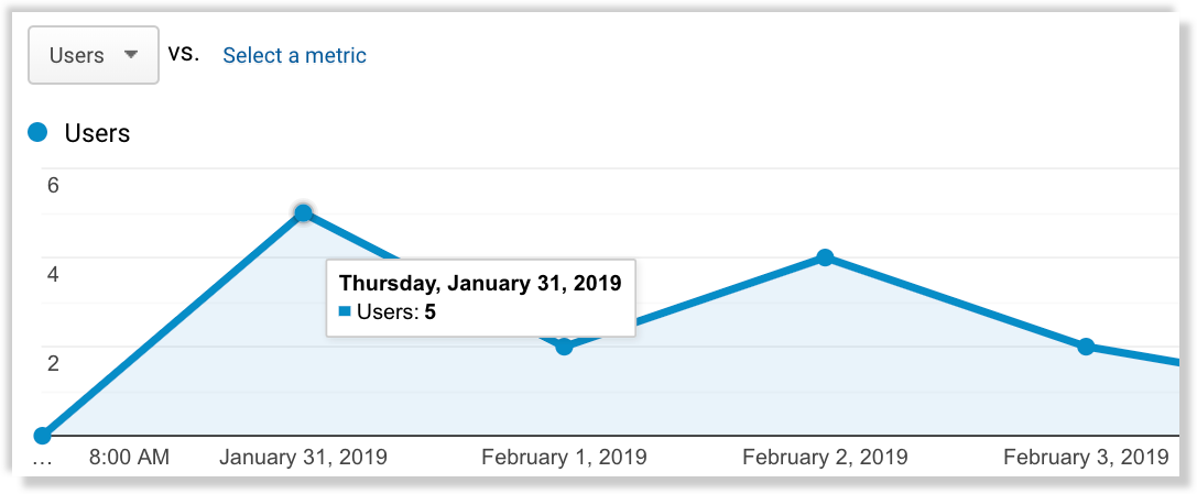 fomo superpowers traffic