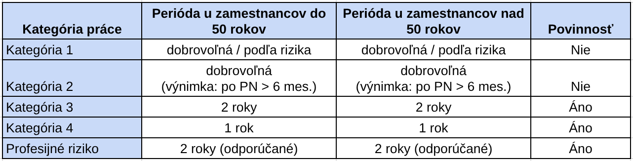 pravidlá lekárska prehliedka