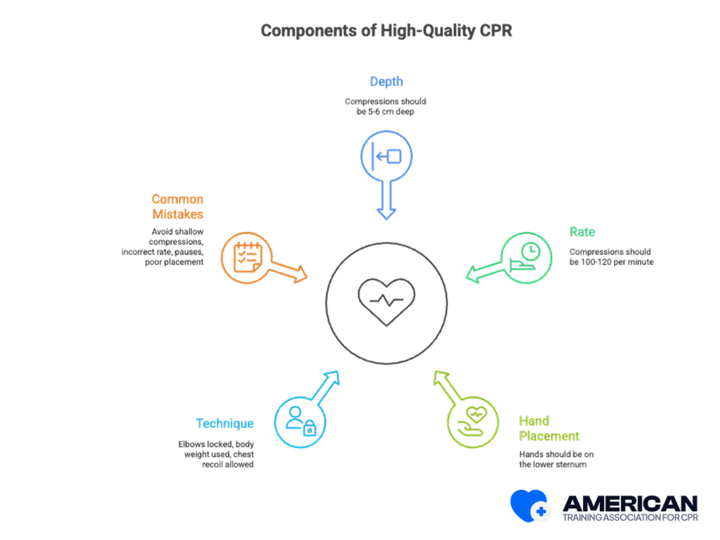 high quality cpr