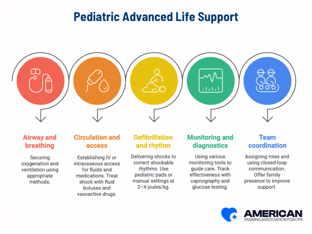 pediatric advanced life support