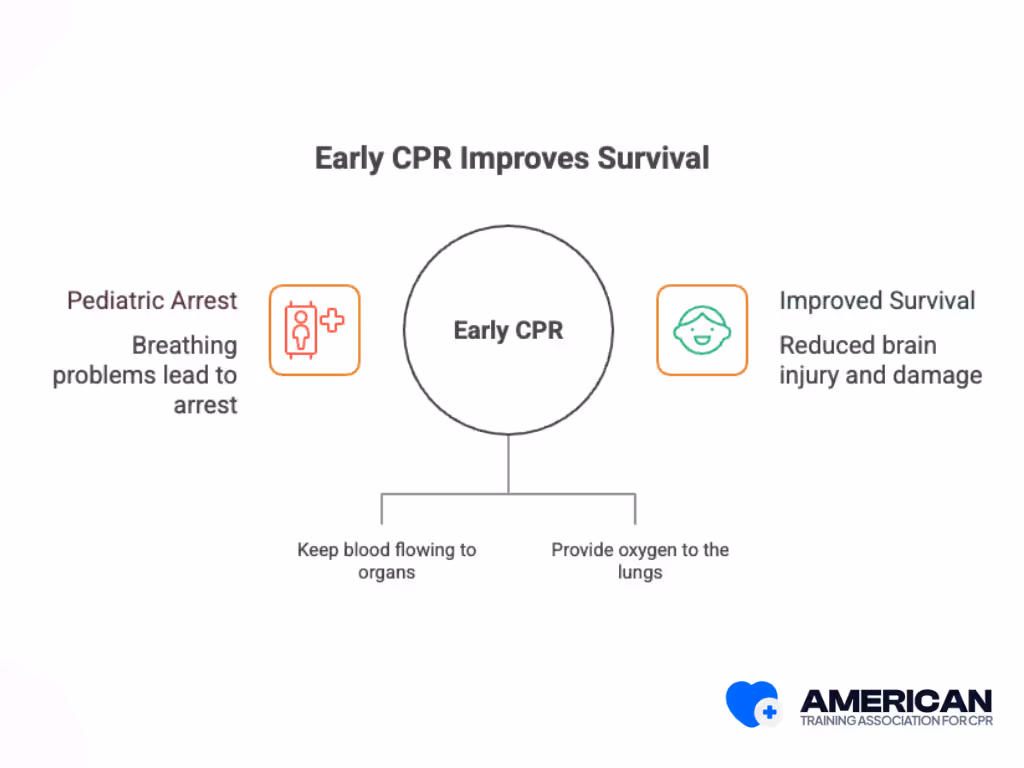 early cpr