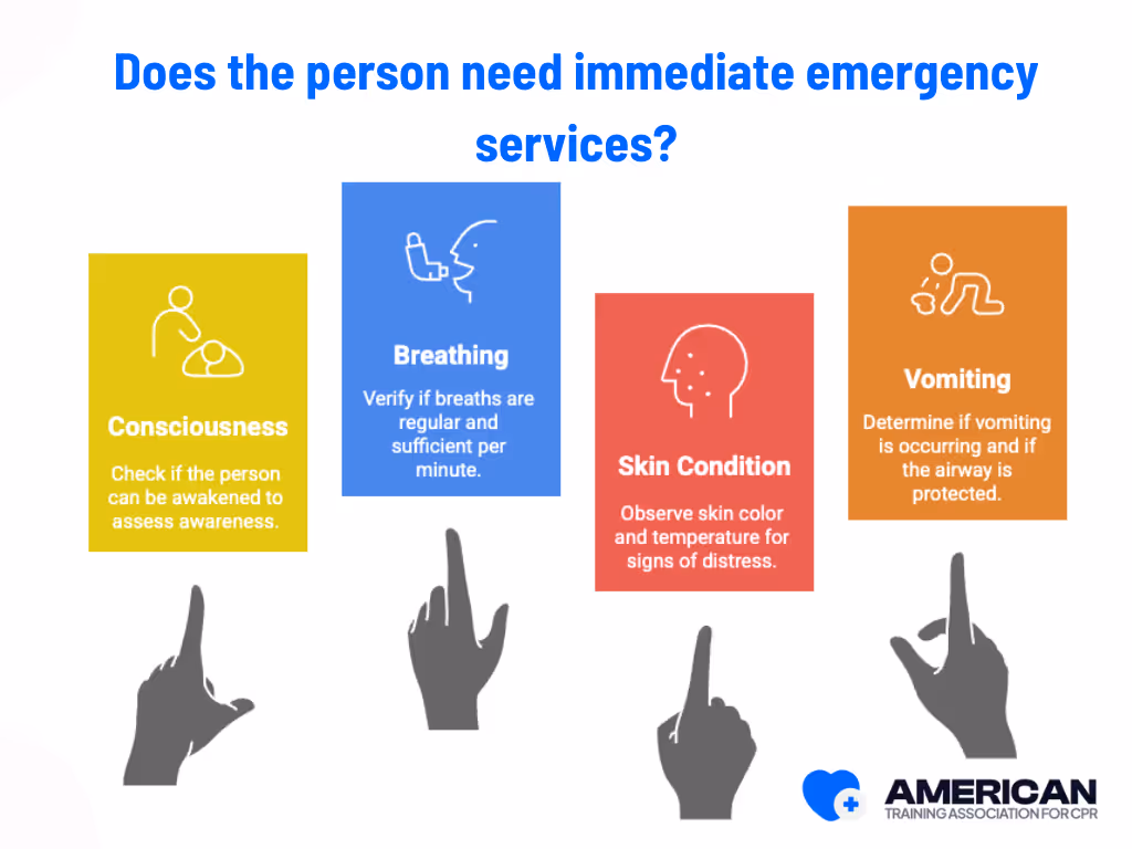 Quick Checklist for Immediate Recognition ofn alcohol poisoning