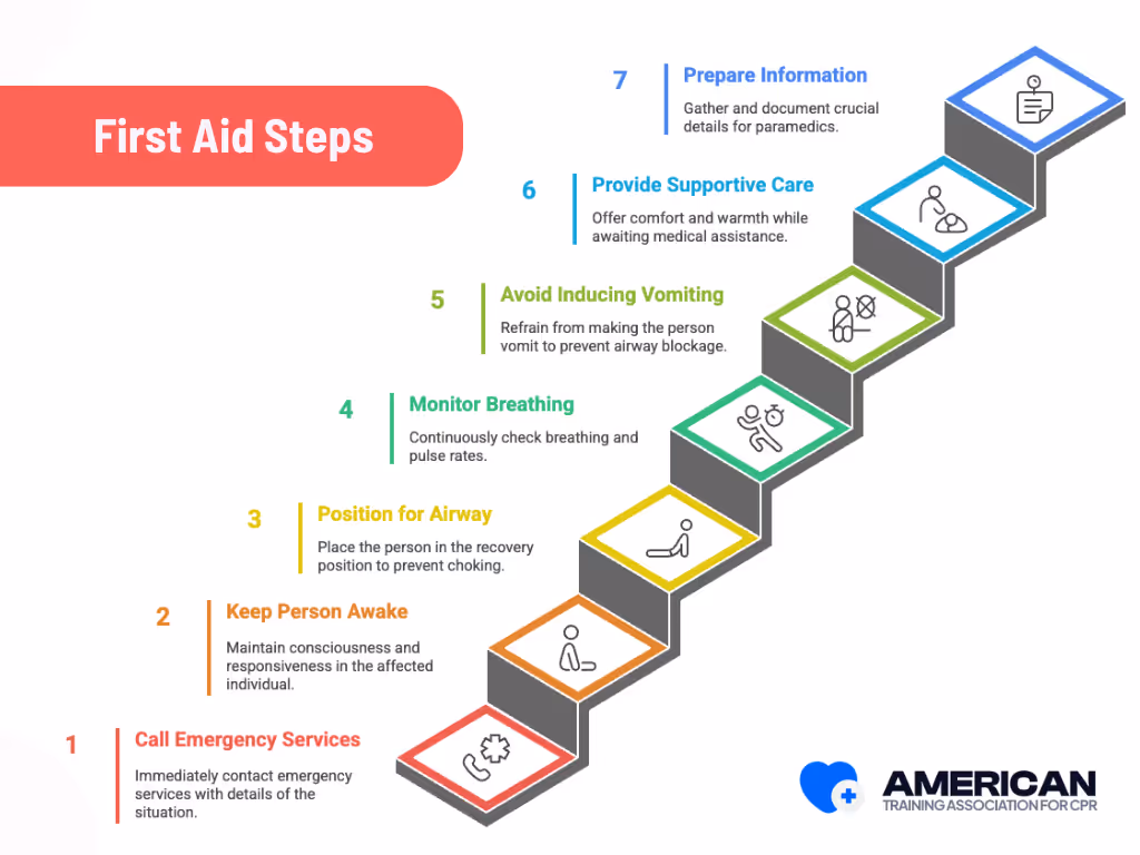 alcohol poisoning first aid steps