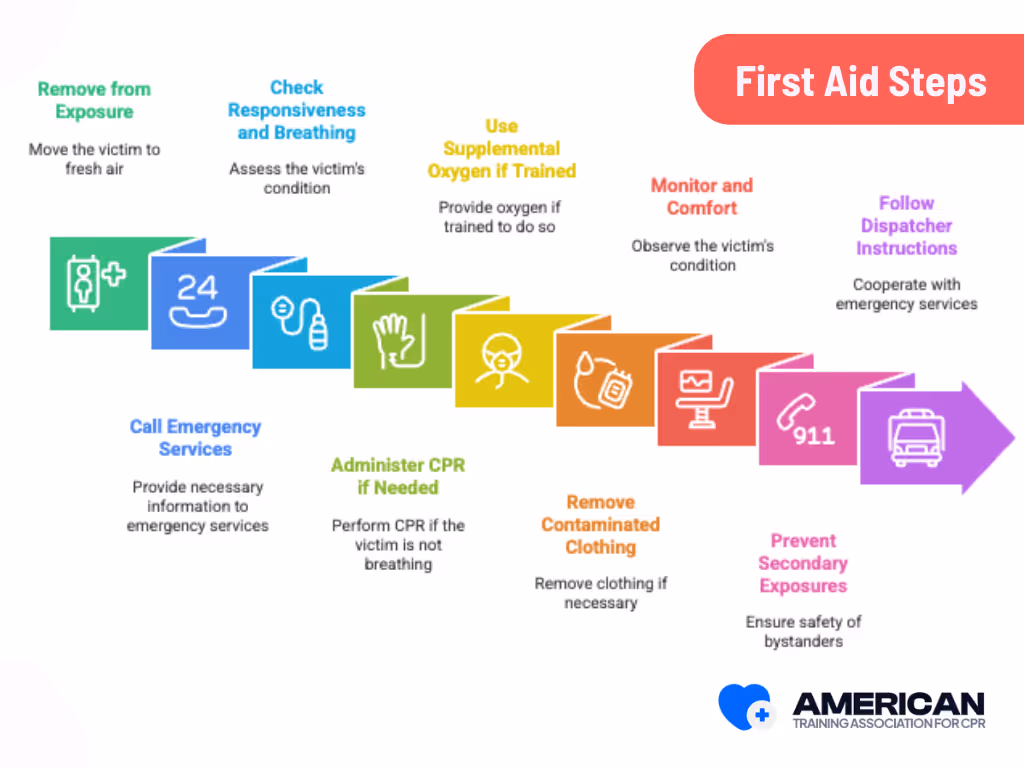 first aid steps for carbon monoxide poisoning