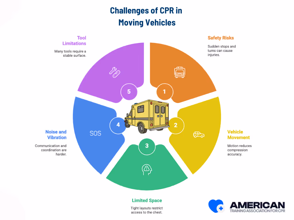 Why CPR in a Moving Vehicle is Challenging