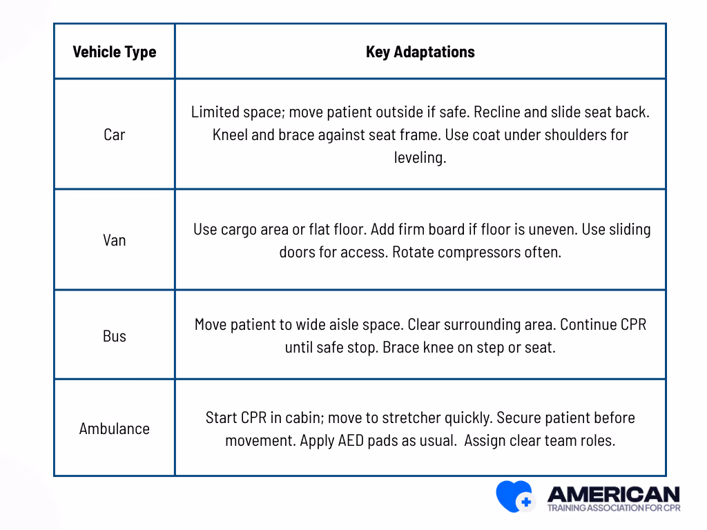 Adapting CPR Techniques for Vehicle Size