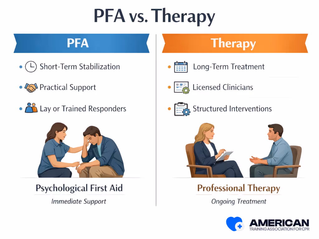 PFA vs therapy