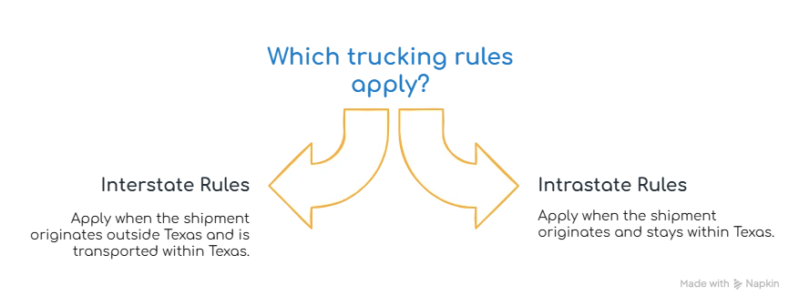trucking rules interstate