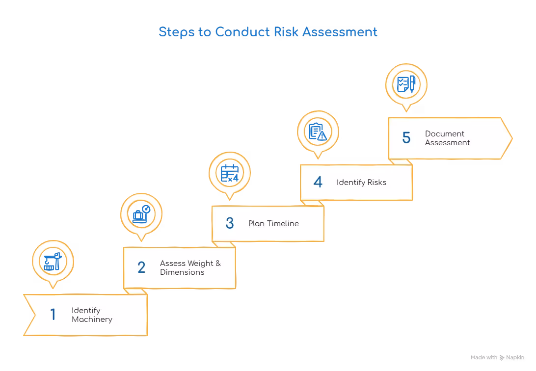 risk assessment documentation fleet management