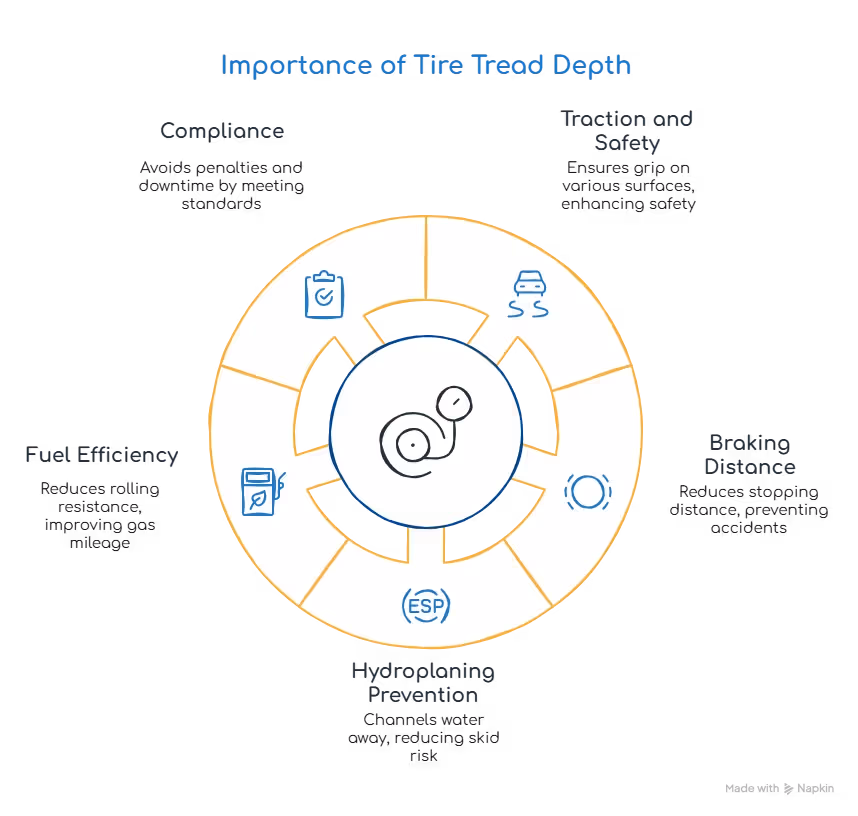 tread depth for commercial vehicles