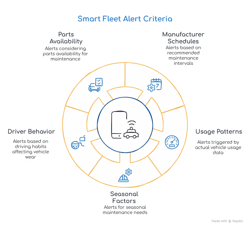 smart fleet alerts fleet reporting