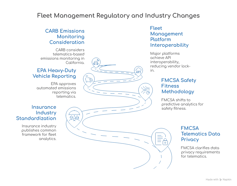 fleet management industry changes