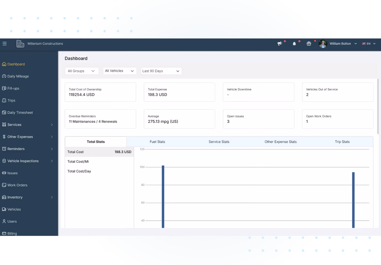 Simply Fleet, Fleet Management Software