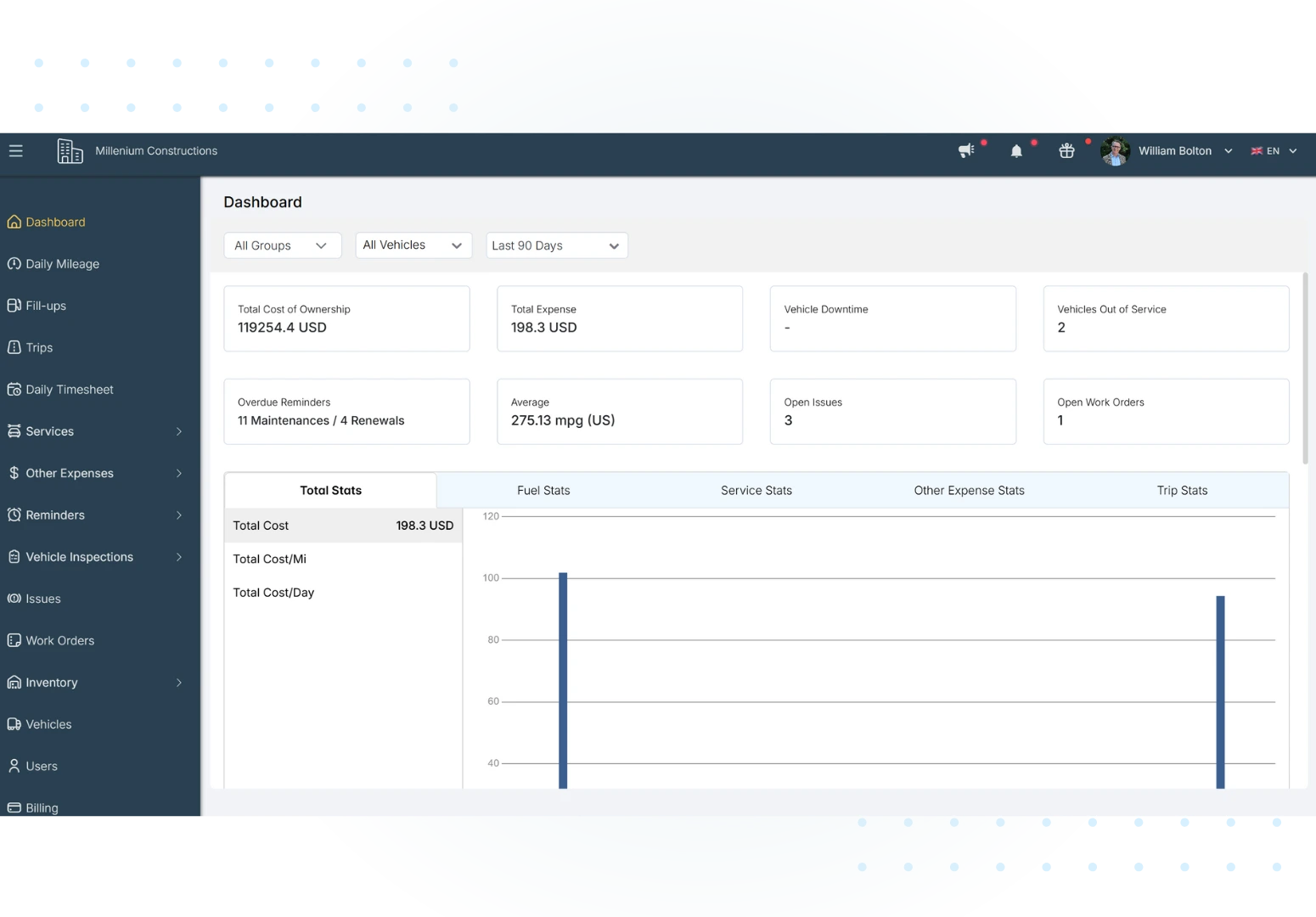 Simply Fleet, Fleet Management Software