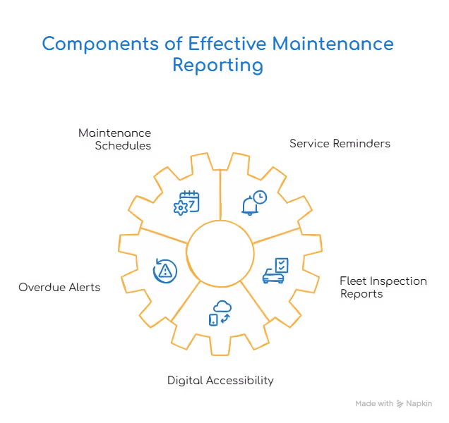 fleet maintenance reporting