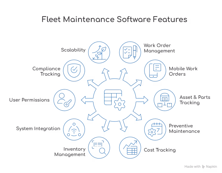 work order software features