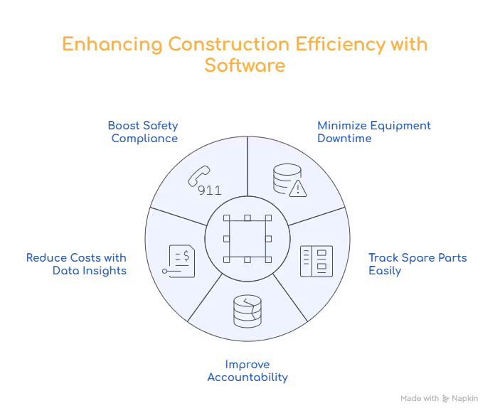 Construction Work Order Software